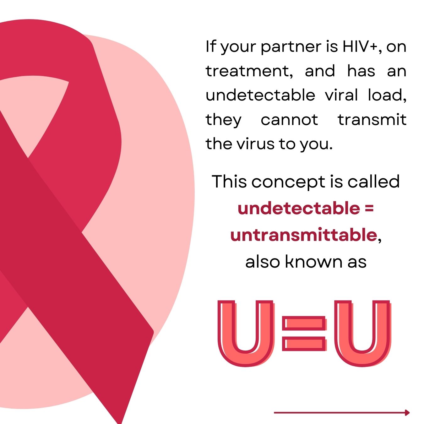 image with a white background, the HIV symbol, and big letters in pink reading "U=U". Above this the text reads, "if your partner is HIV+, on treatment, and has an undetectable viral load, they cannot transmit the virus to you. This concept is called undetectable = unstransmittable, also known as U=U"