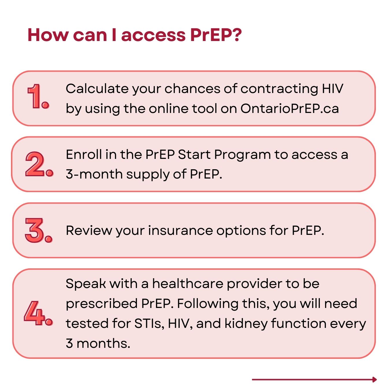 image with white background and pink text bubbles that show a number list with 4 steps. The title reads "how can I access PrEP?